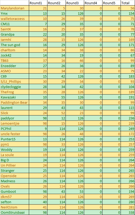 npr pred comp round 3.png