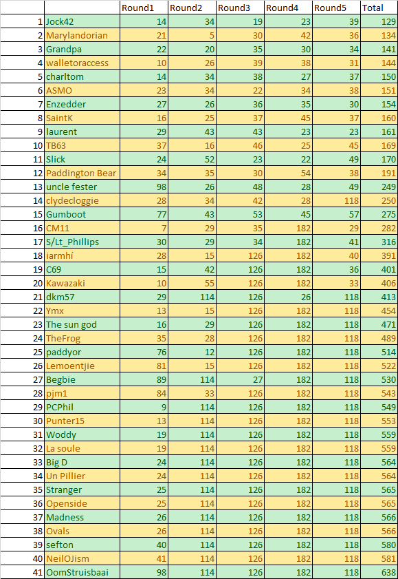 npr comp overall standings.png