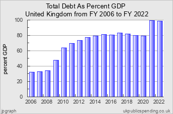 ukgs_chartDp12t.png