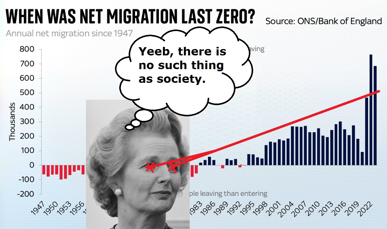 Tony Blair is clearly to blame just look at the graph.jpg