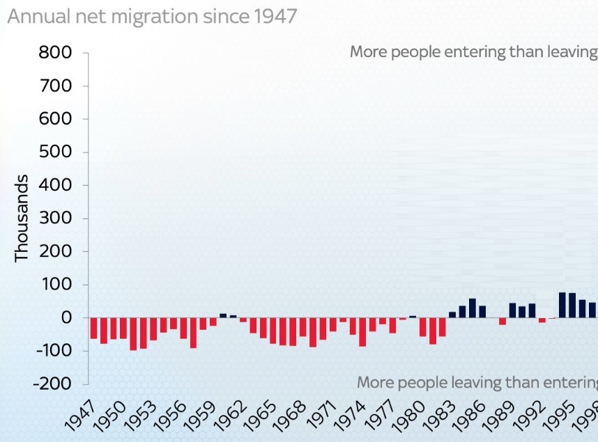 weirdos graph.jpg